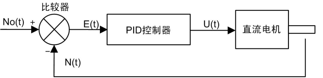如何讓電機(jī)制氧又穩(wěn)又安靜？