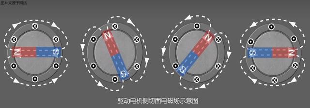 驅(qū)動(dòng)電機(jī)是如何驅(qū)動(dòng)車(chē)輛行駛的？